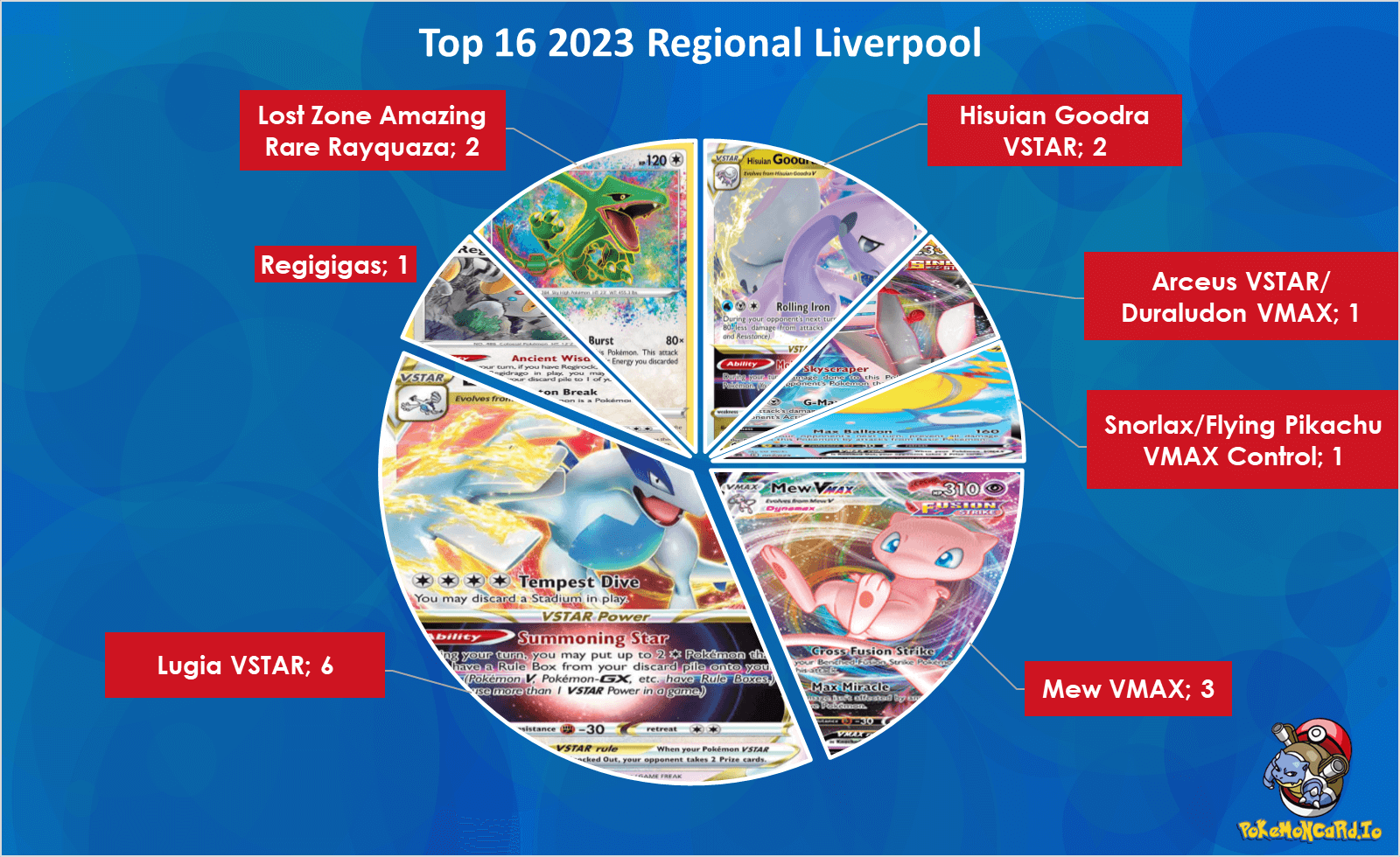 Competitive Pokémon TCG Meta & Deck Guide Oct 2023 