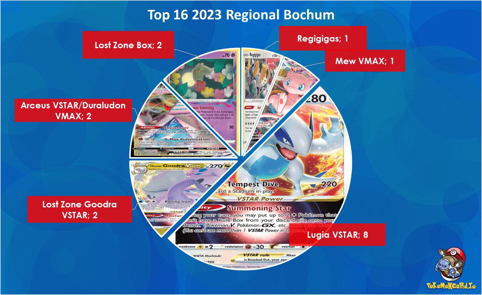 Pokémon TCG Meta Snapshot June 2023: Gardevoir ex! - PokemonCard